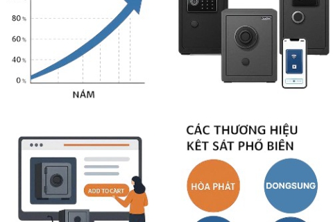 Xu Hướng Thị Trường Két Sắt Tại Việt Nam 